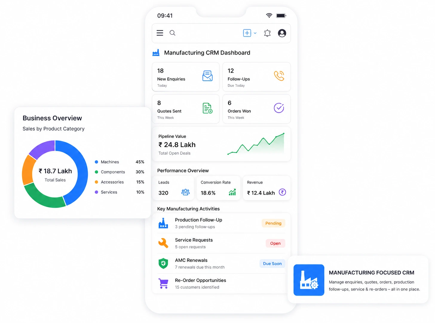 CRM For Manufacturing Business