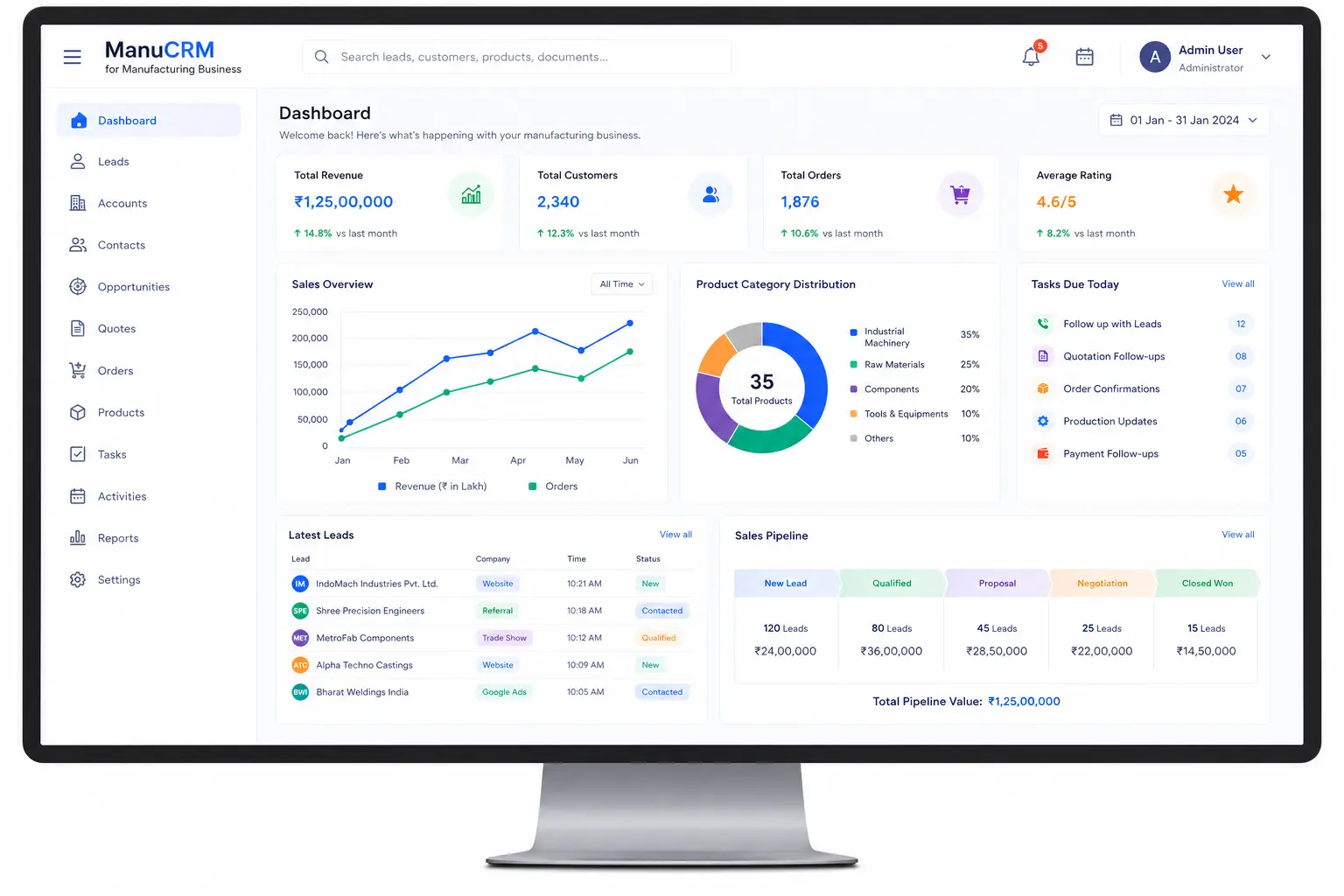 CRM For Manufacturing Business