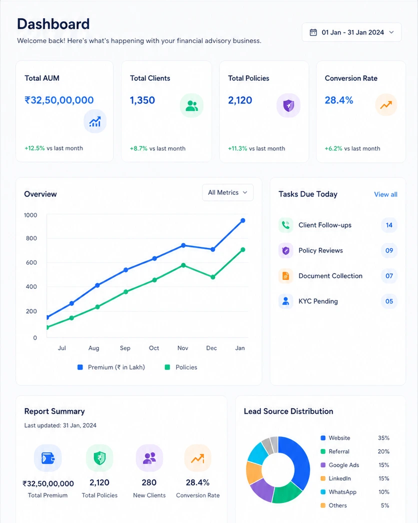 CRM For Manufacturing Business