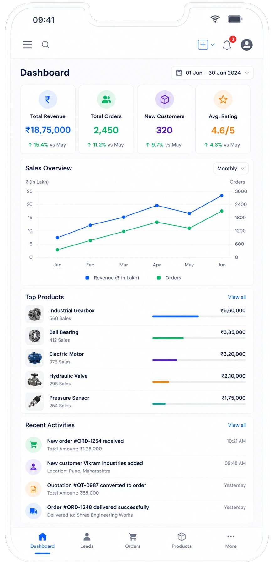 CRM For Manufacturing Business