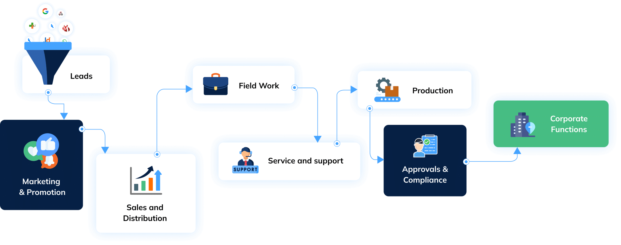 CRM For Small Business