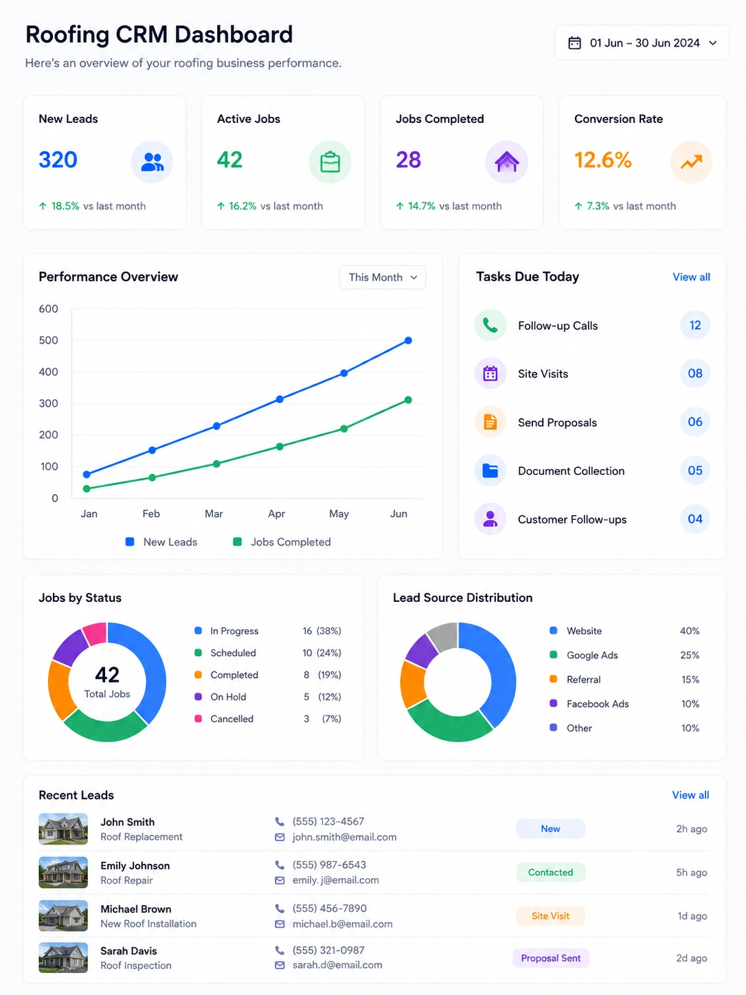 CRM For Roofing Companies