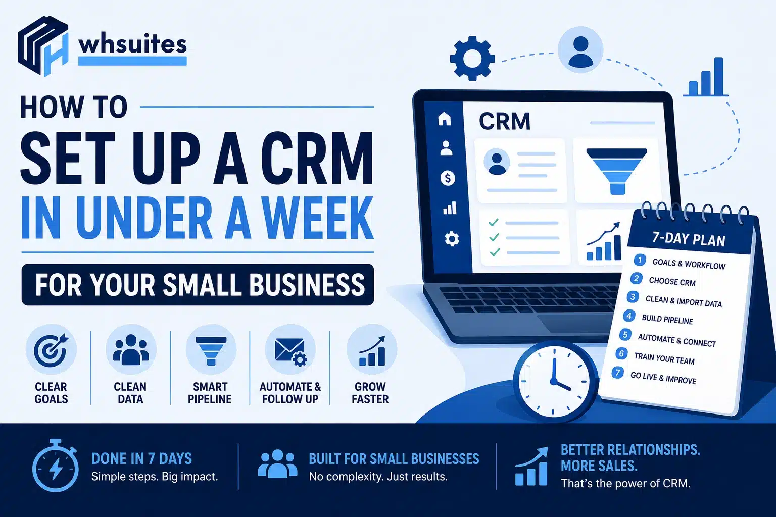 CRM For Small Business