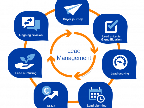 what is lead management
