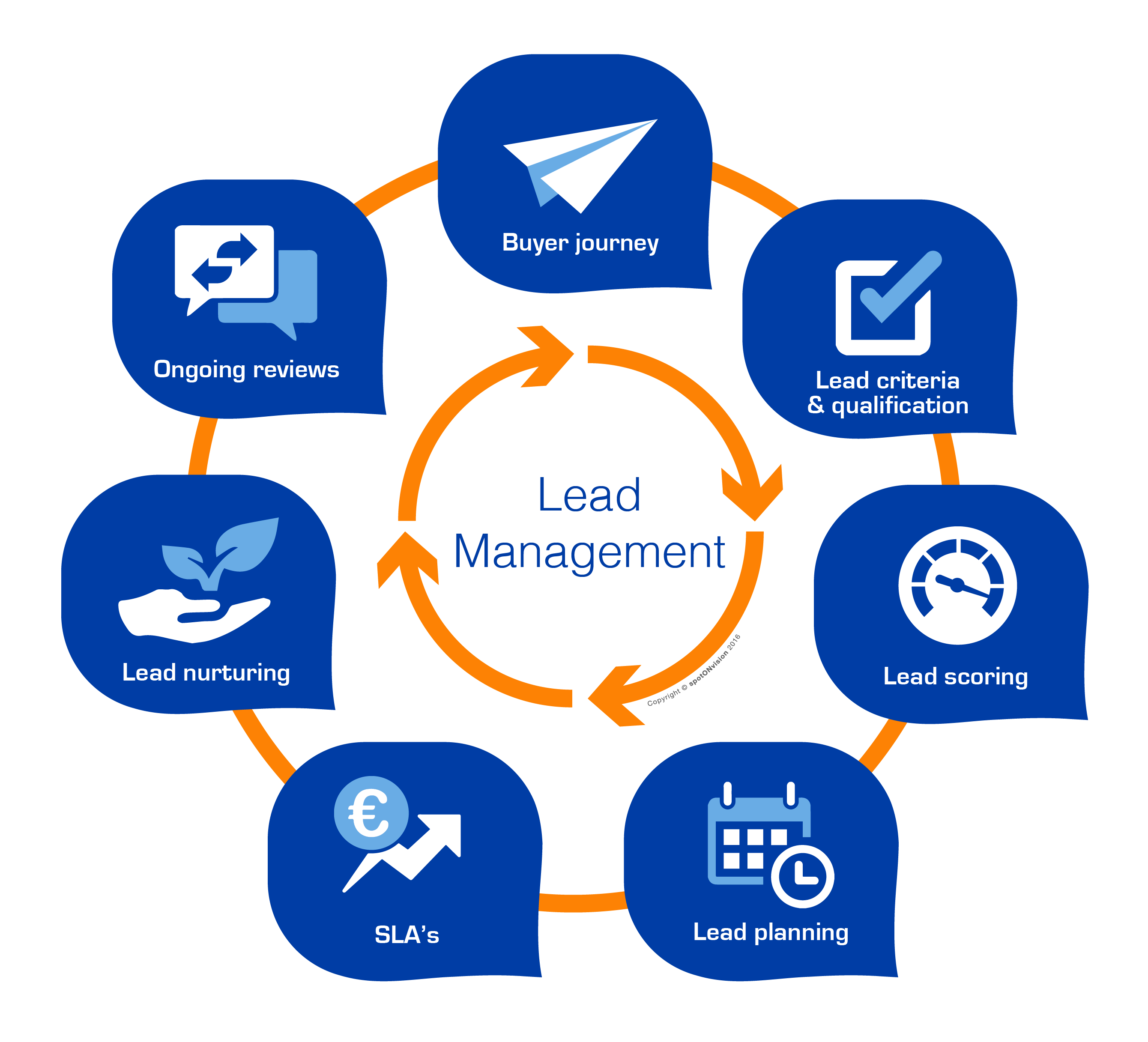 what is lead management