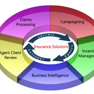 CRM Software for Insurance Companies