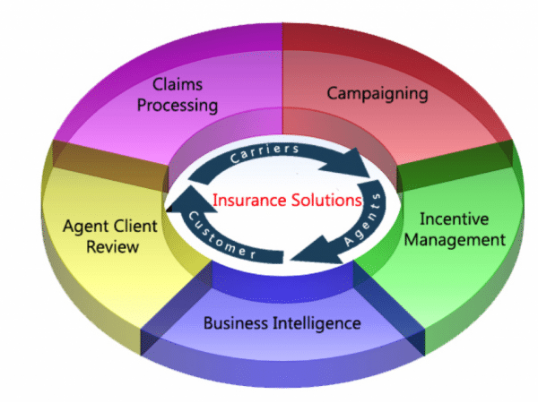 CRM Software for Insurance Companies