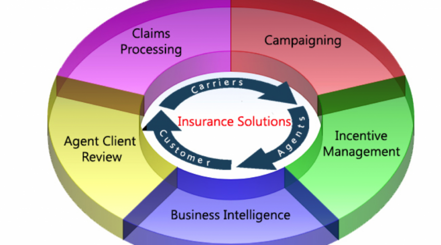 CRM Software for Insurance Companies