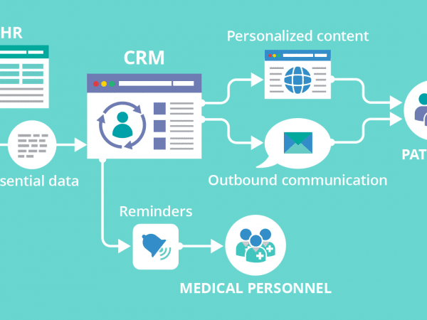 Healthcare CRM Software in India
