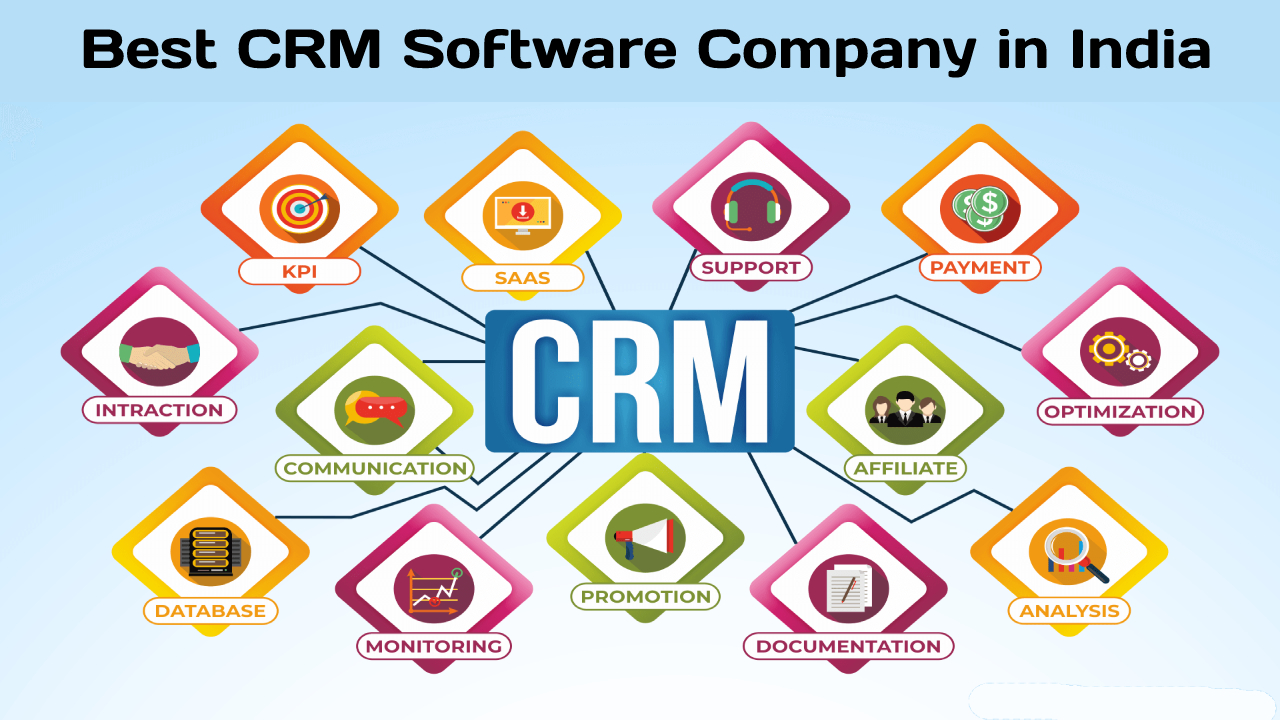 Top 5 CRM Softwares in India