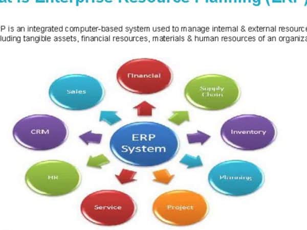 ERP Software for Manufacturing Industry