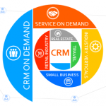 B2B CRM Software