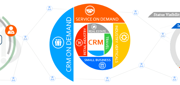 B2B CRM Software