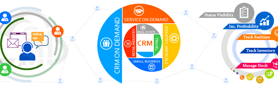 B2B CRM Software