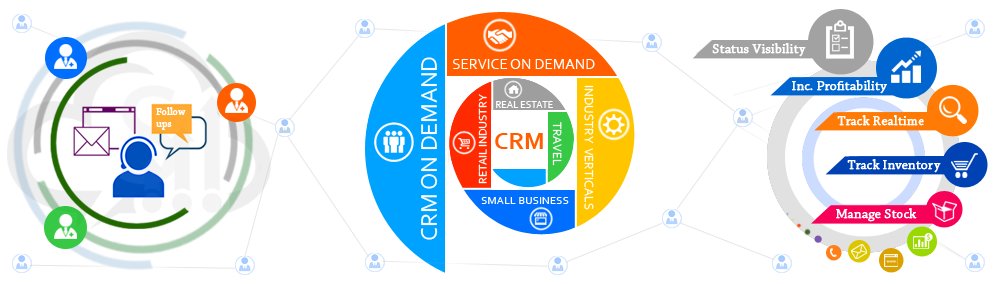 B2B CRM Software