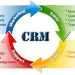 CRM for service industry