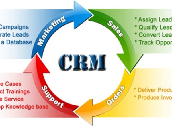 CRM for service industry