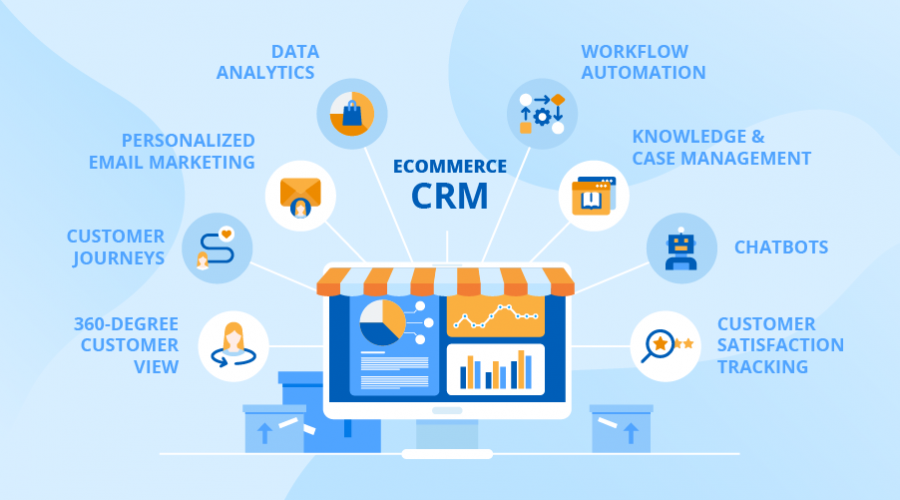 CRM for eCommerce