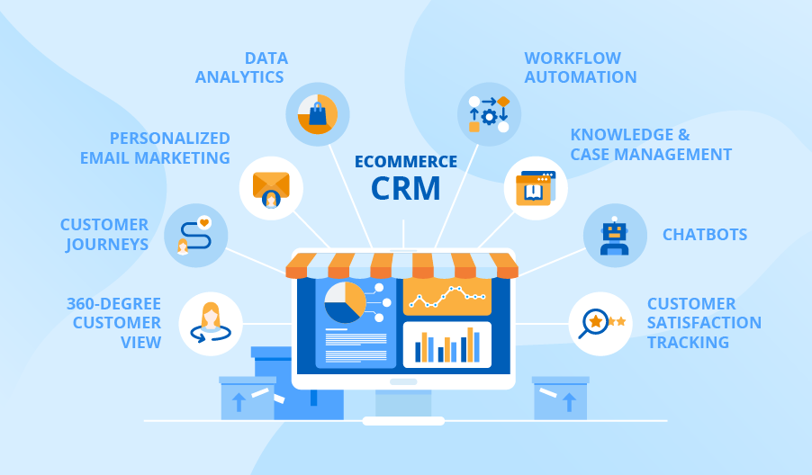 CRM for eCommerce