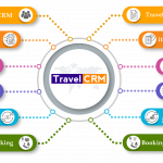 Travel CRM Software