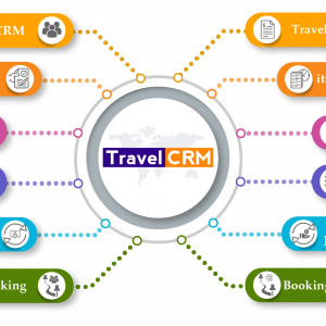 Travel CRM Software