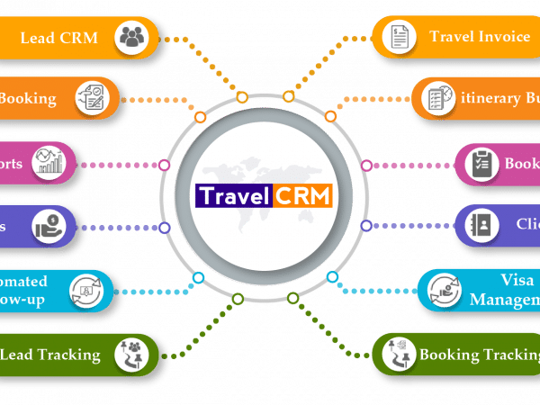 Travel CRM Software