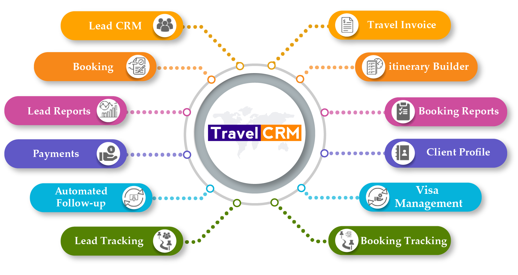 travel agency software india