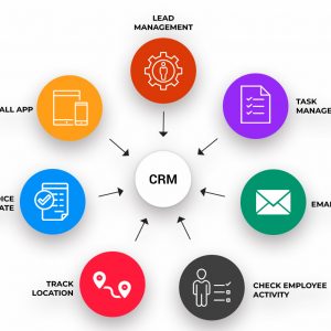 Coaching Center CRM Software