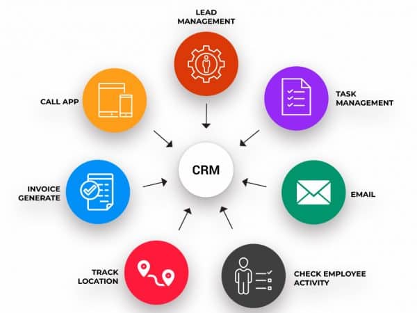 Coaching Center CRM Software
