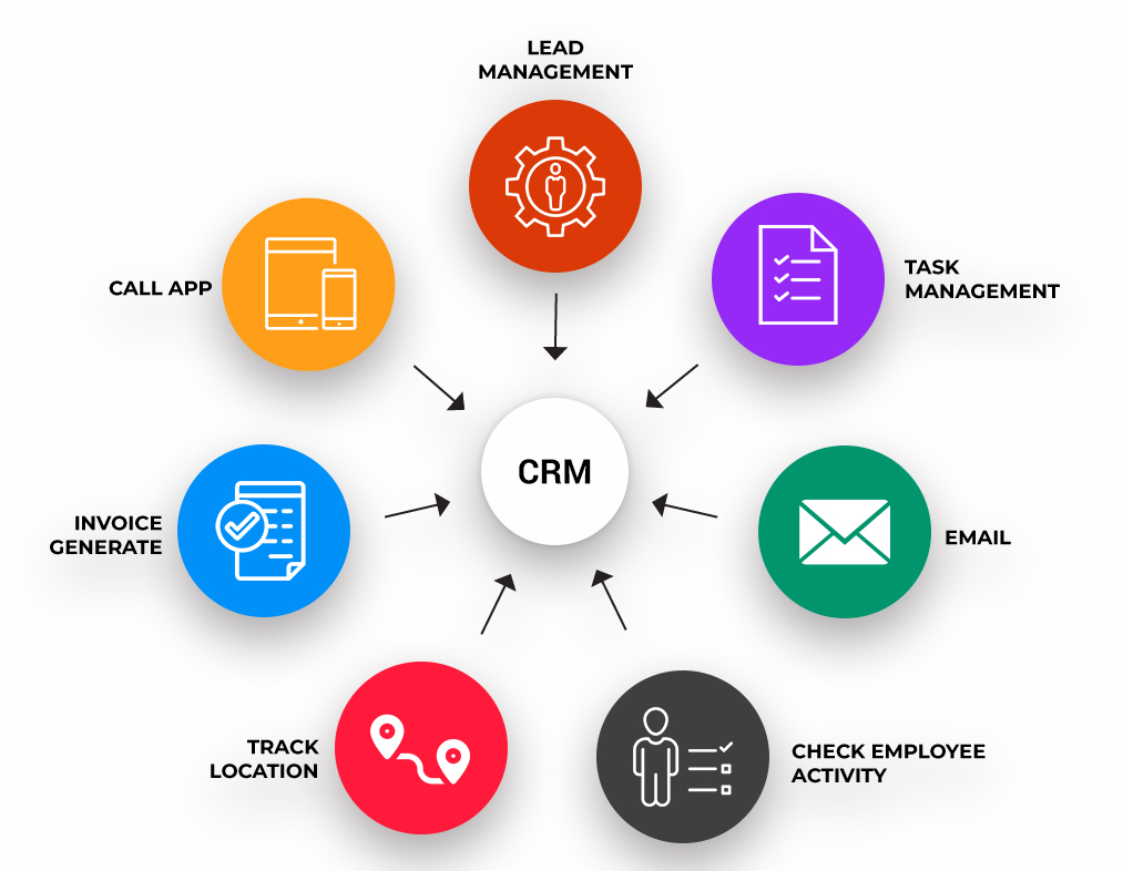 Coaching Center CRM Software