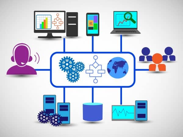 Customer retention strategies in CRM