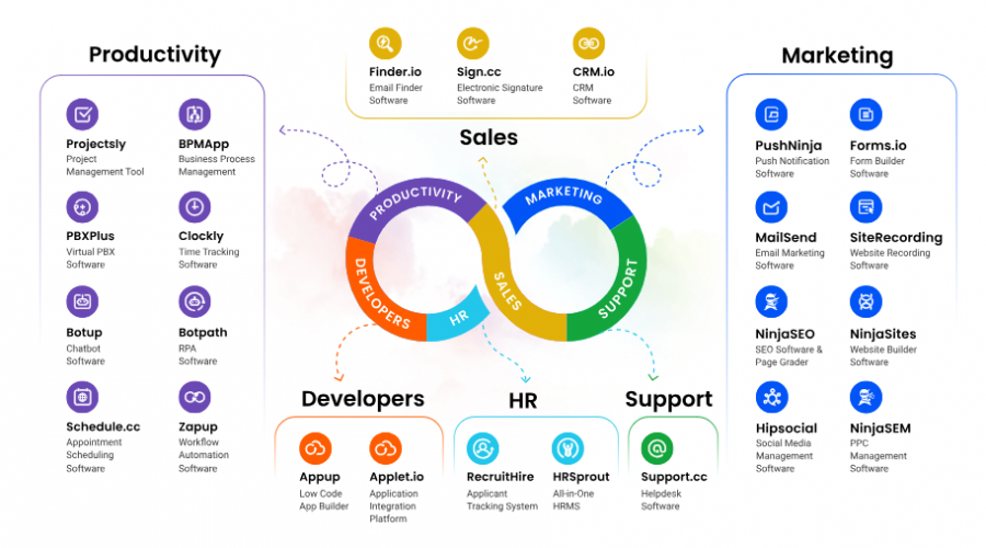 Agile CRM