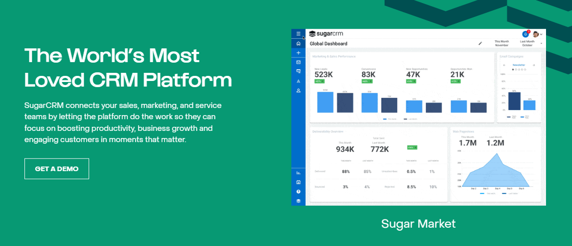 SugarCRM