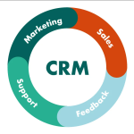 Top 10 CRM Tools & Software for Property Dealers & Real Estate Builders in 2024