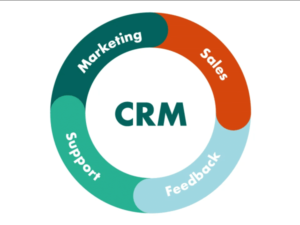 Top 10 CRM Tools & Software for Property Dealers & Real Estate Builders in 2024