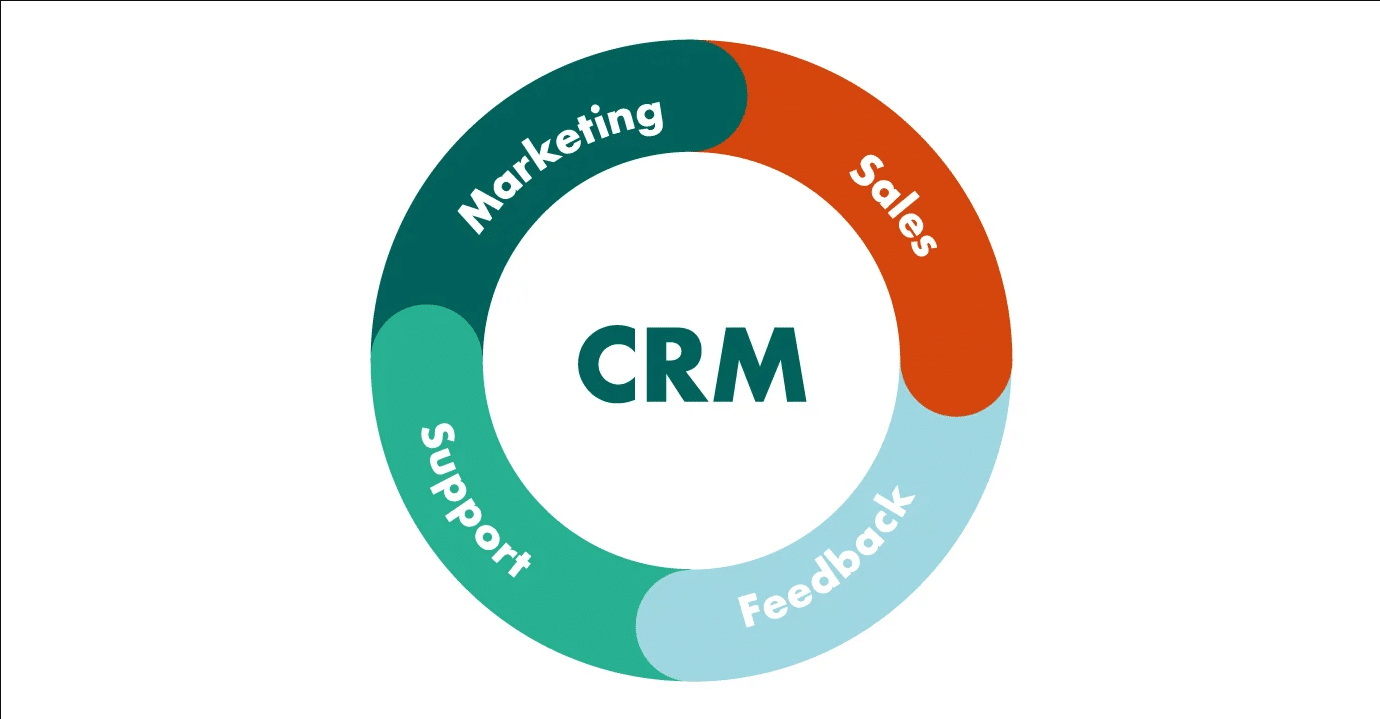 Crm Система Картинки