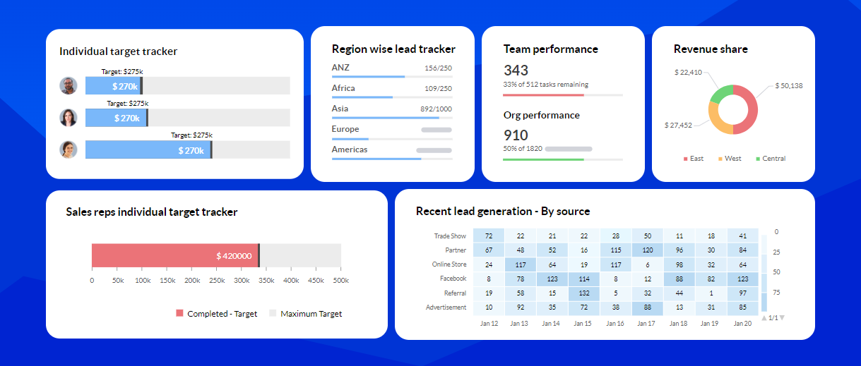 Zoho CRM