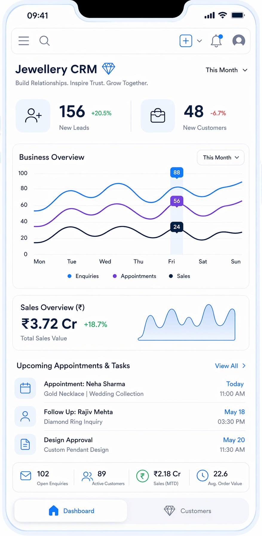 Jewellery CRM Software in India