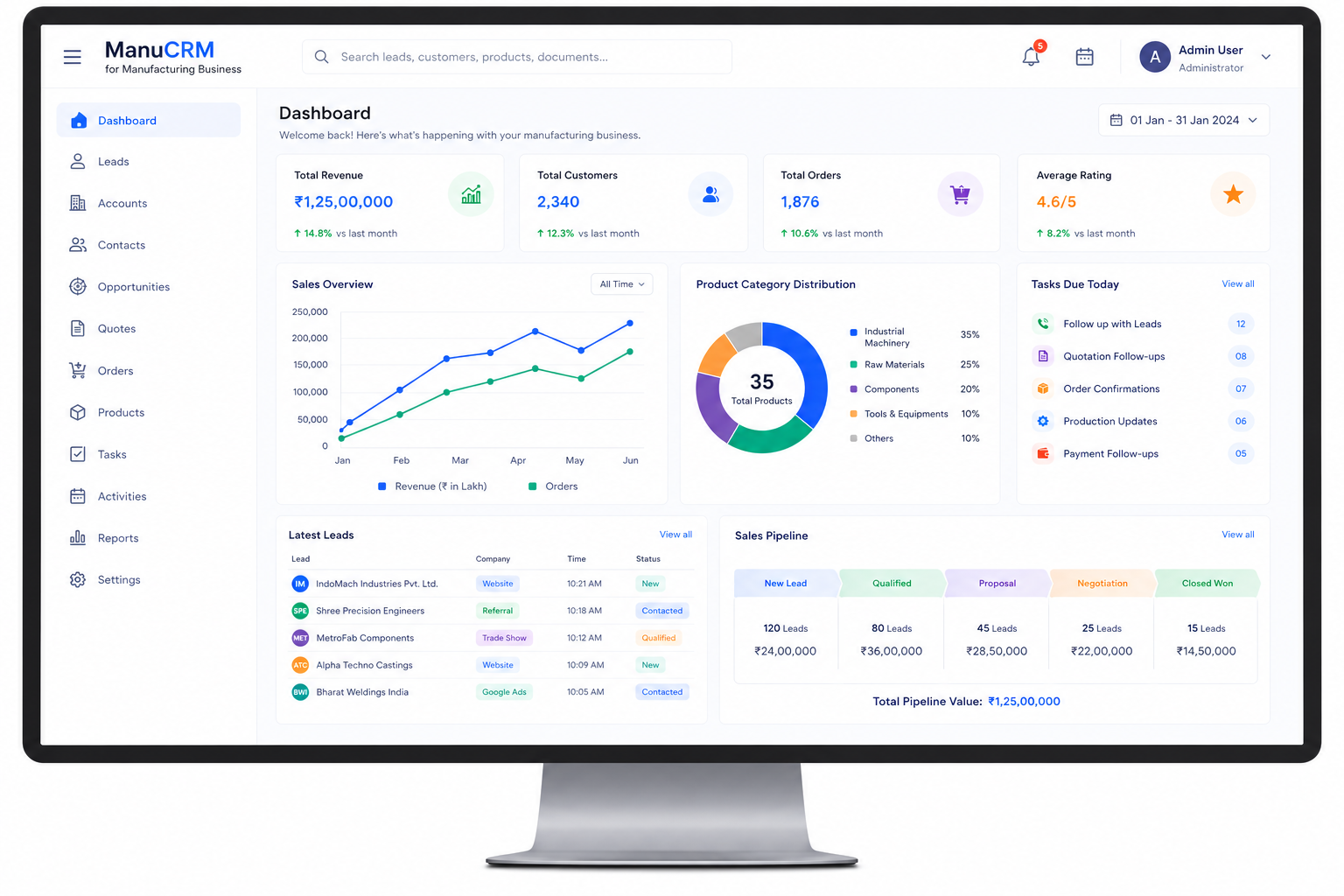crm for manufacturing business