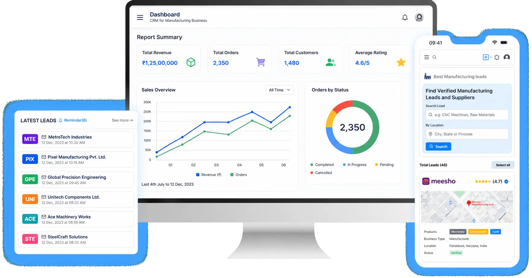 CRM For Manufacturing Business