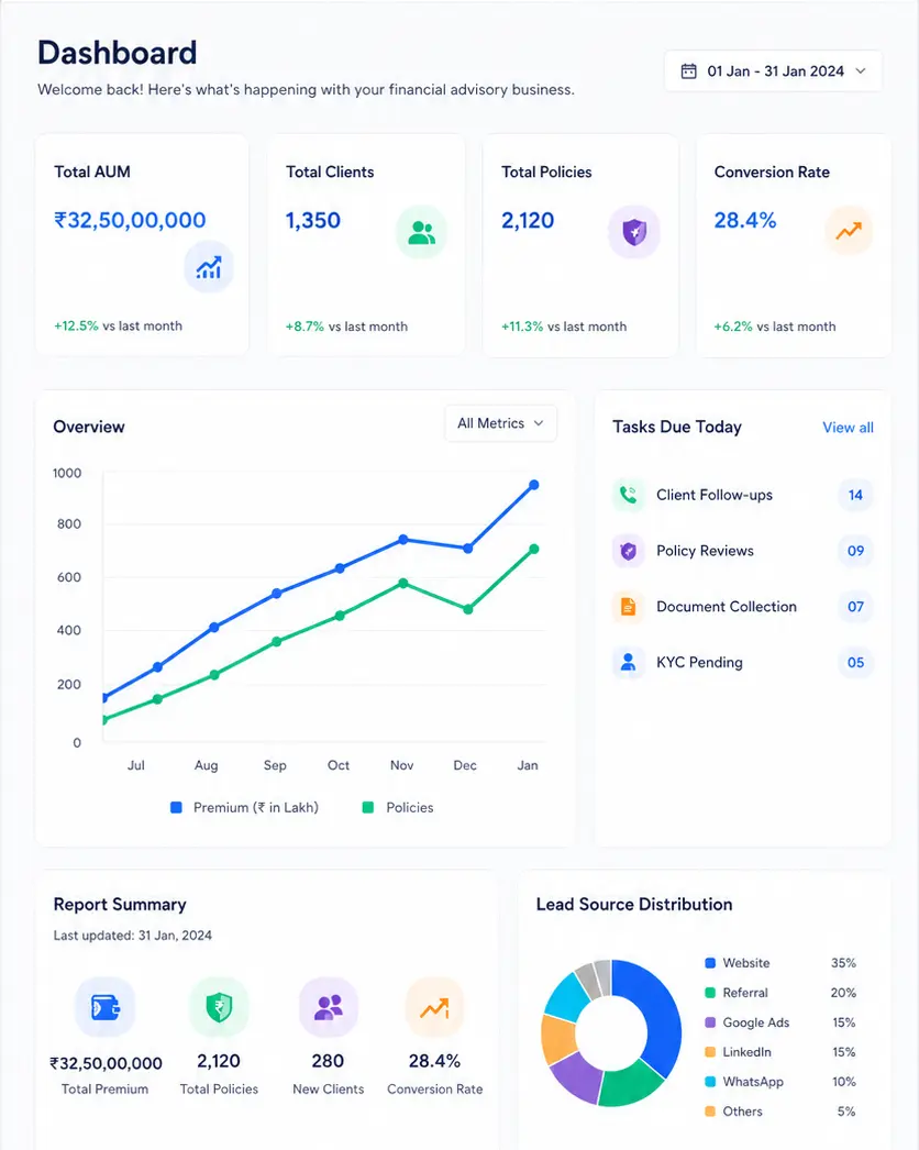 Best CRM for Financial Advisors