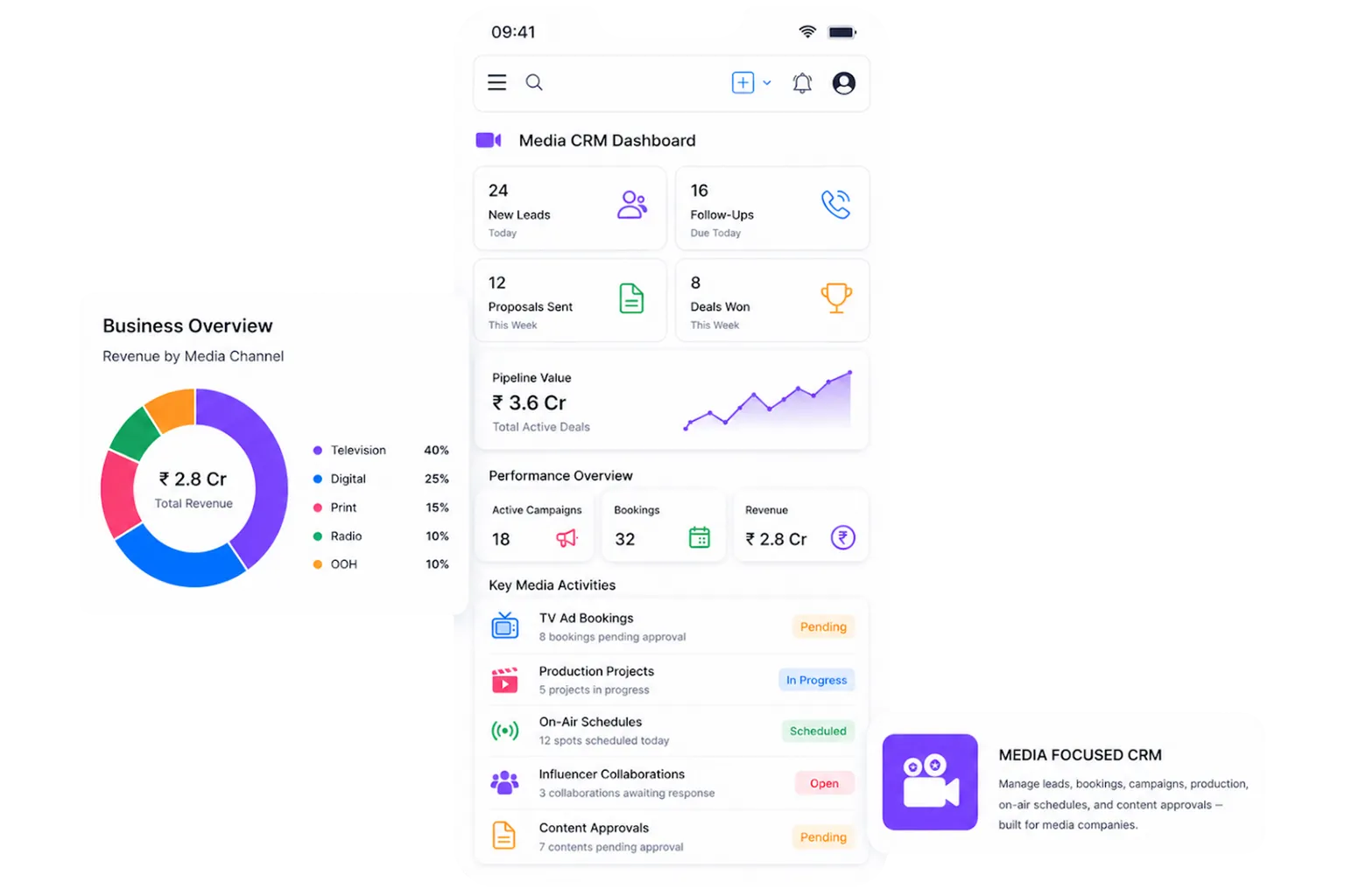 Best CRM for media