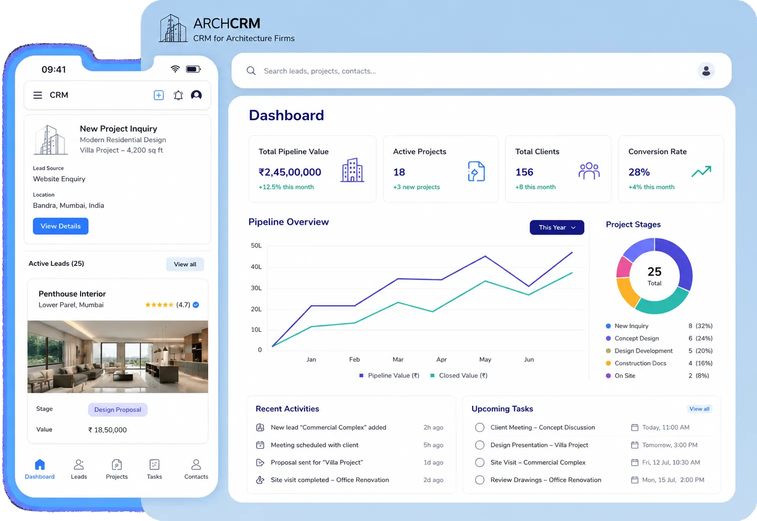 Architecture CRM