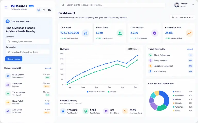 Best CRM For Financial Advisors