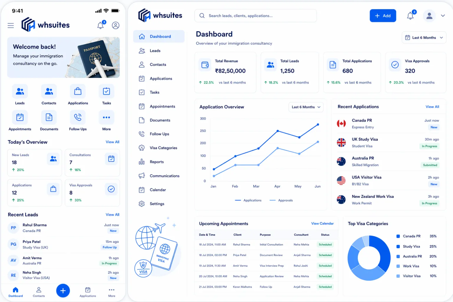 CRM for immigration consultants