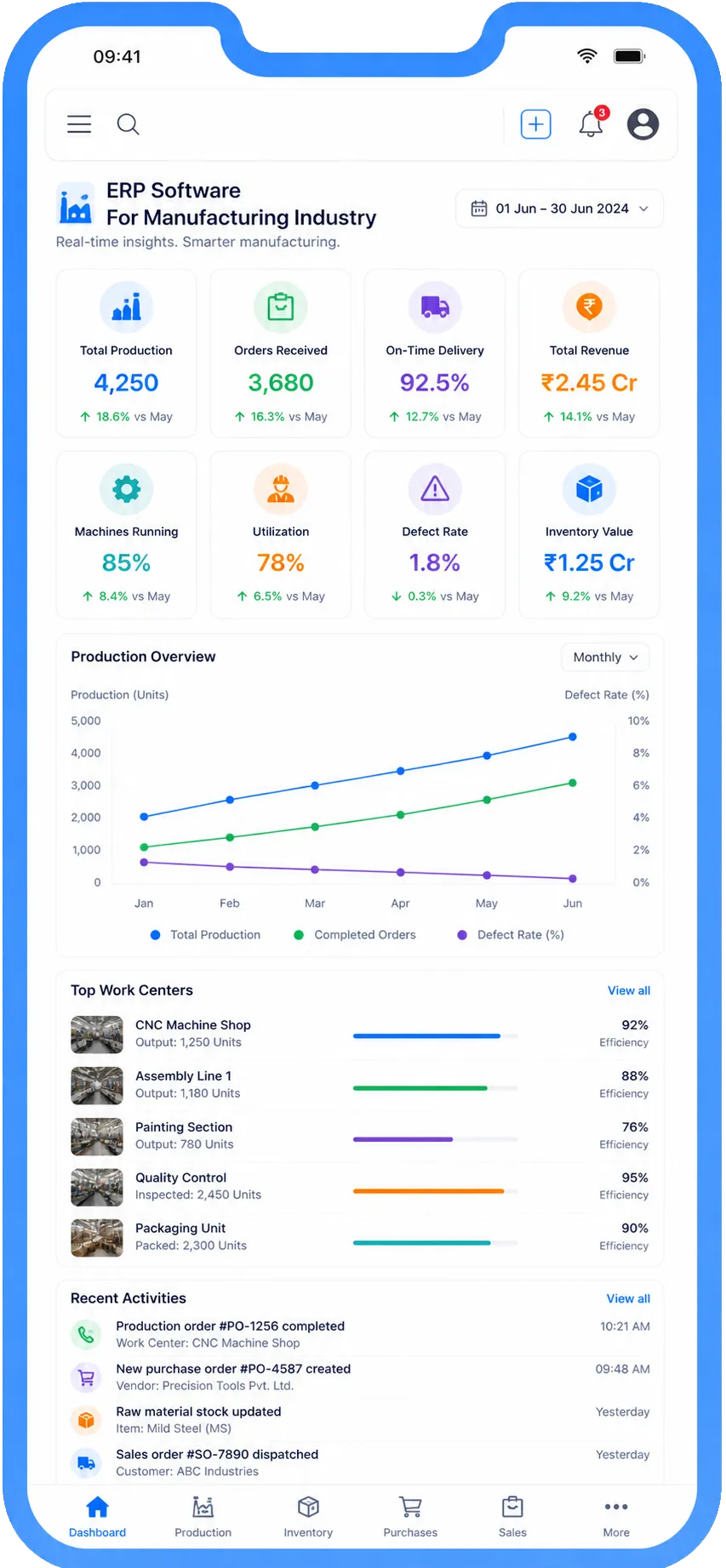 ERP Software For Manufacturing Industry