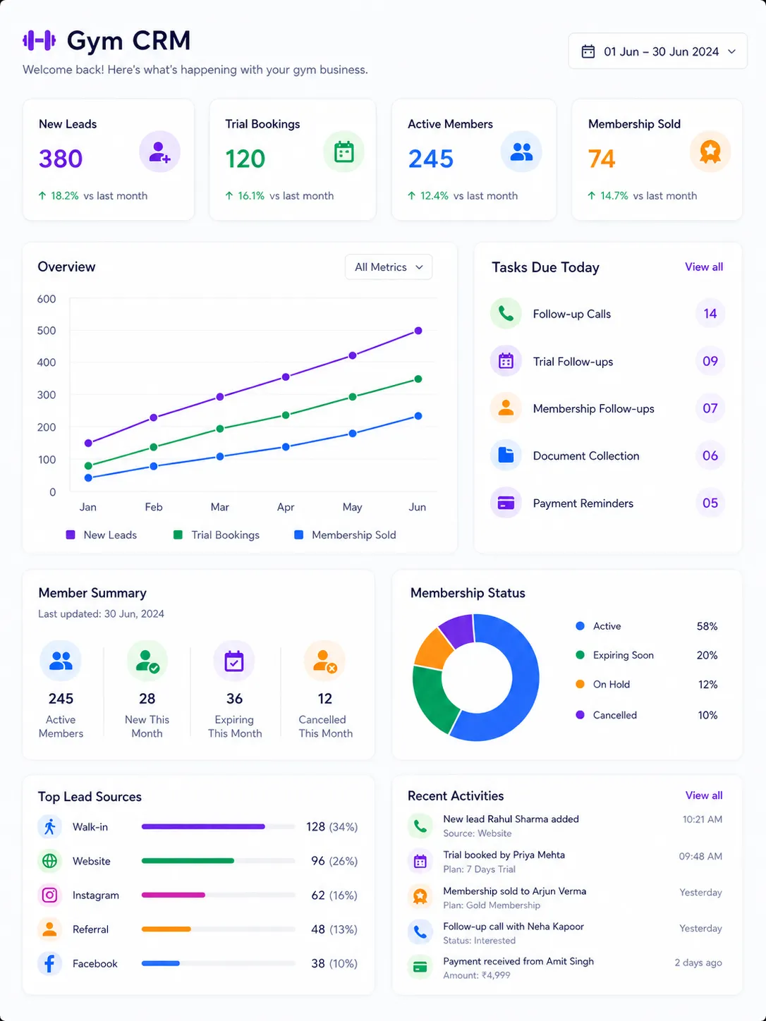 CRM for Gym