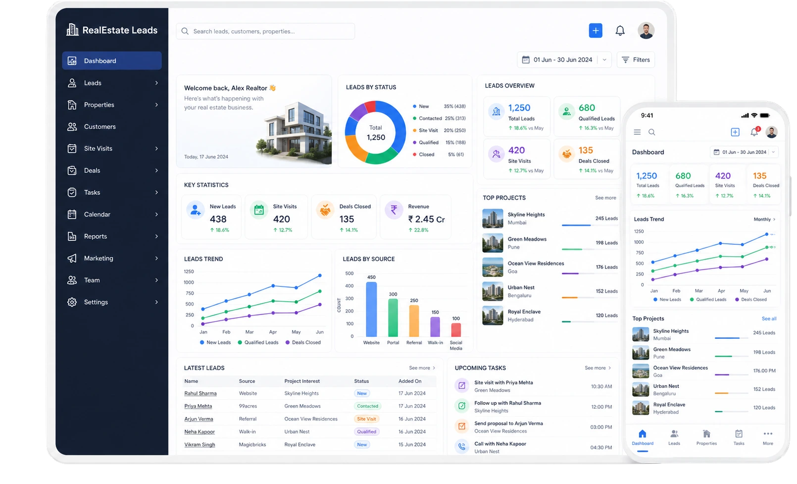 Lead Management Software For Real Estate