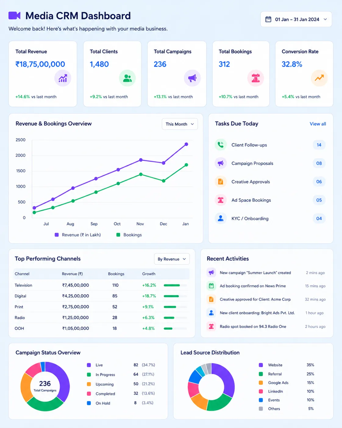 Crm For Media Companies