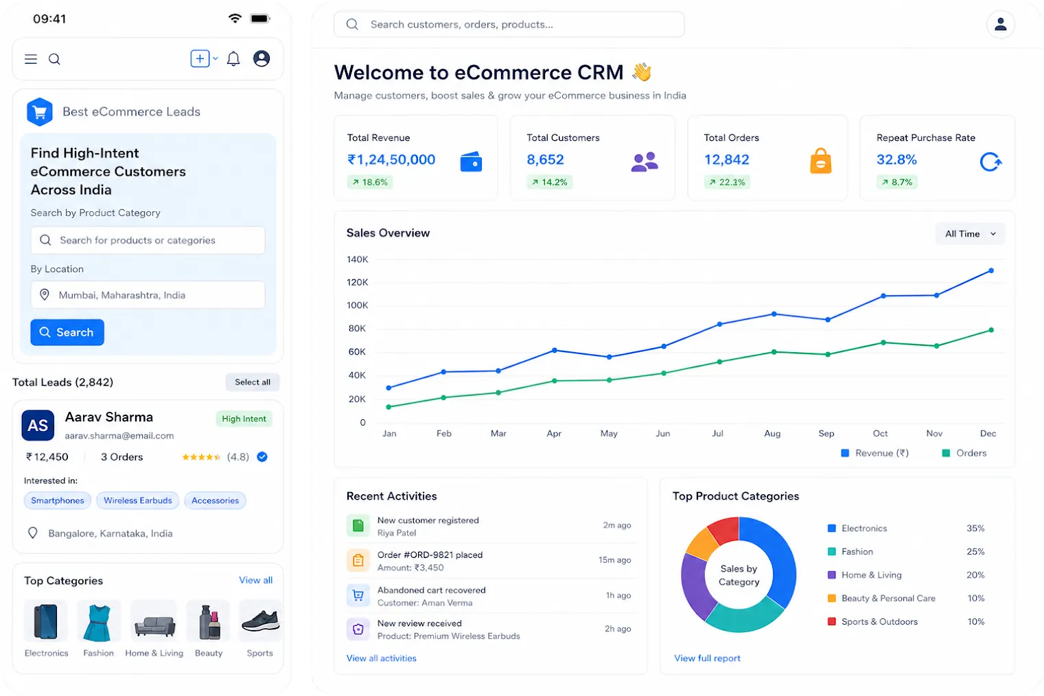 eCommerce CRM Software in India